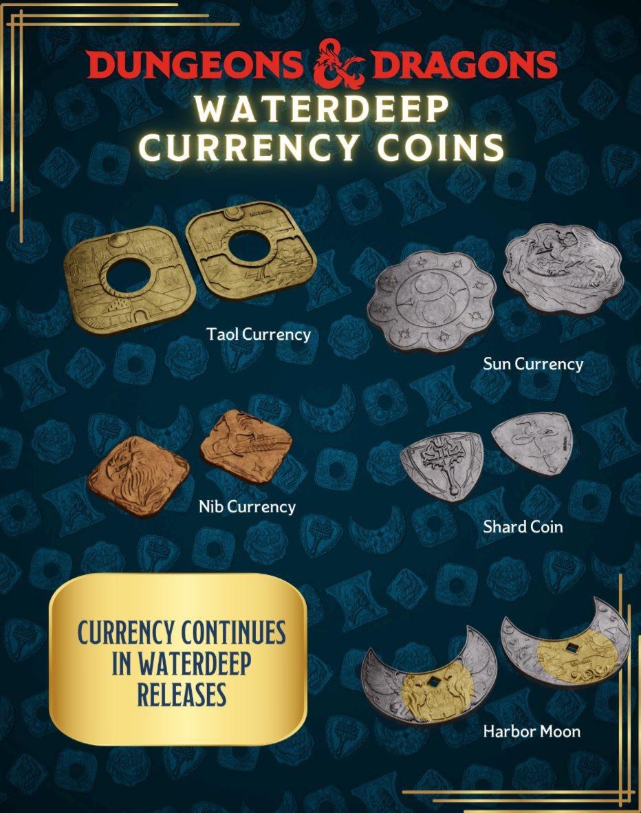 D&D Yawning Portal Treasure Pack: Dice Sets